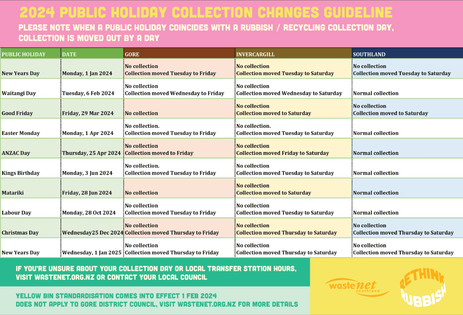 ICC SDC GDC public holiday collection dates